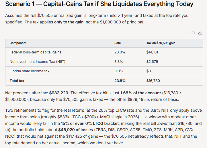Scenario 1 - Capital gains tax concerns