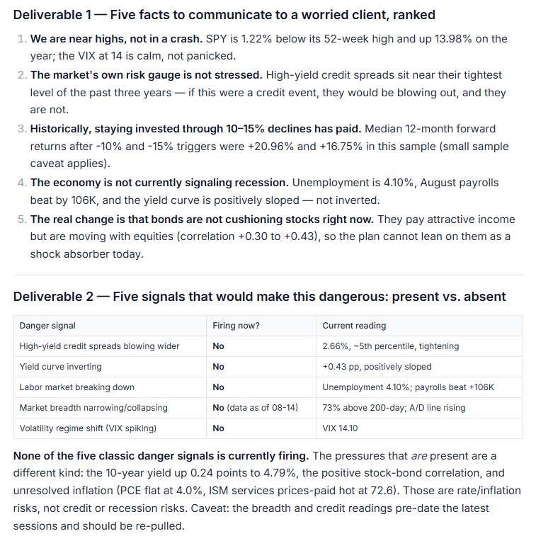 Table ranking the five most important facts for a financial advisor to tell a worried client during a market selloff, alongside five recession danger signals and their current status.