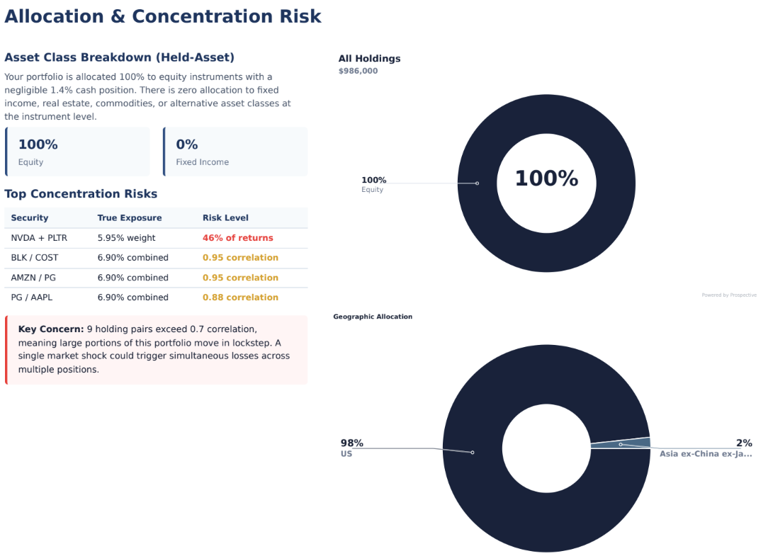 Allocation and concentration risk