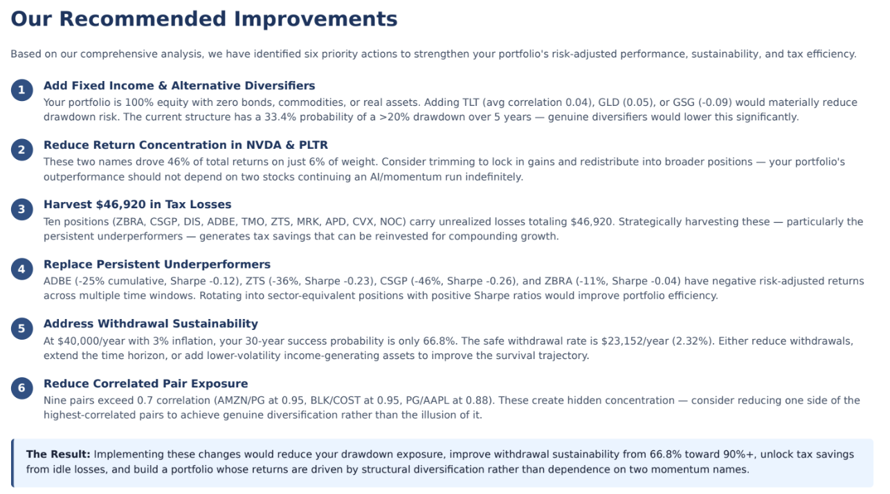 Recommended improvements