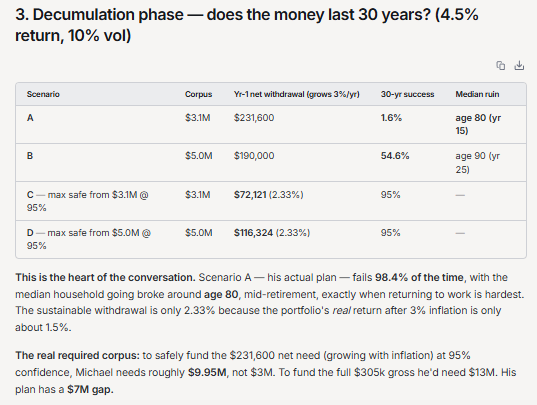 Michaels Retirement Plan - Decumulation Phase