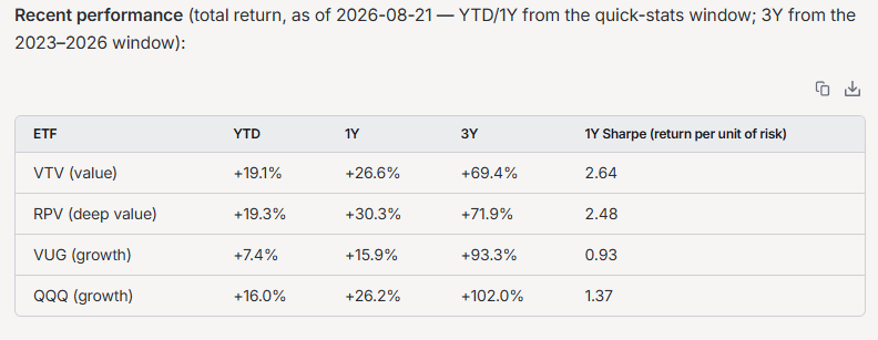 The total returns based on recent performance