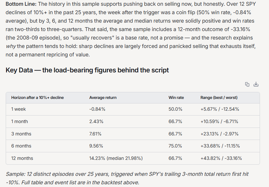 The history in this sample supports pushing back on selling now.