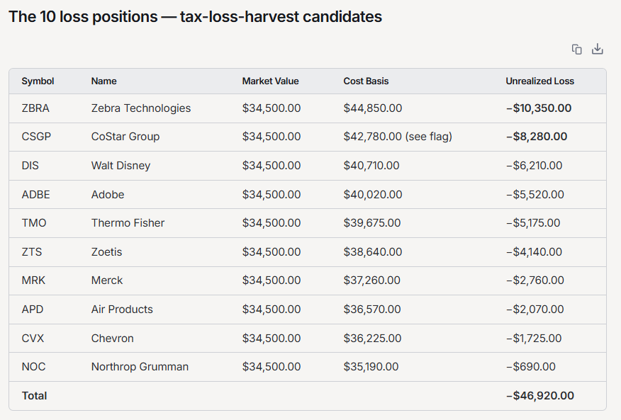 Tax loss harvest candidates