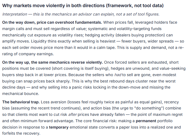 Diagram explaining the supply-and-demand mechanics behind market selloffs, including margin calls, forced deleveraging, short covering, and loss-aversion bias driving panic selling and sharp rebounds.