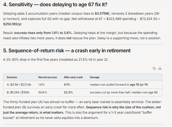 Michaels Retirement Plan - Sensitivity