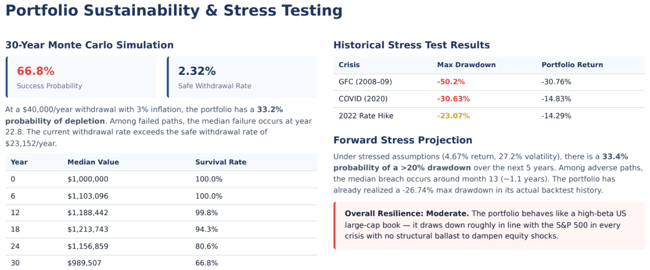 Sustainability and stress testing