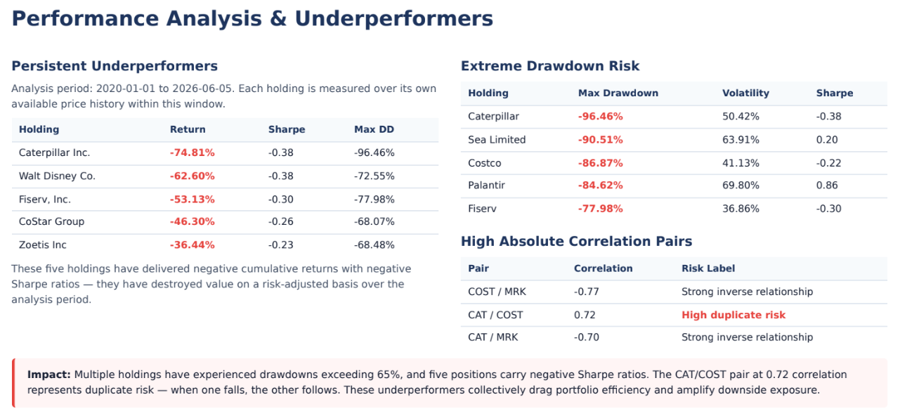 Performance analysis