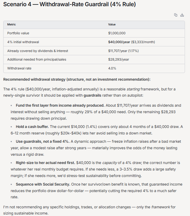 Scenario 4 - Withdrawal rate