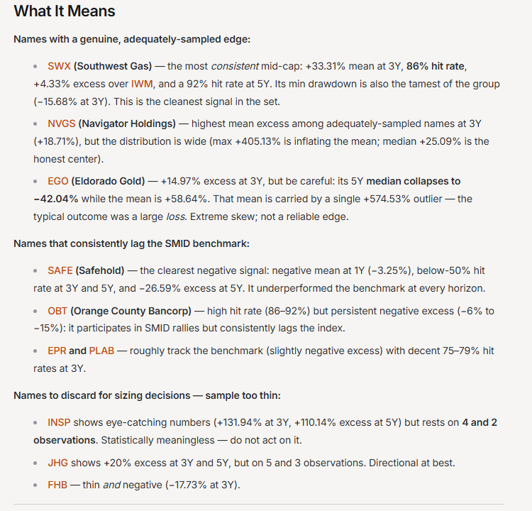 A discussion of what it means