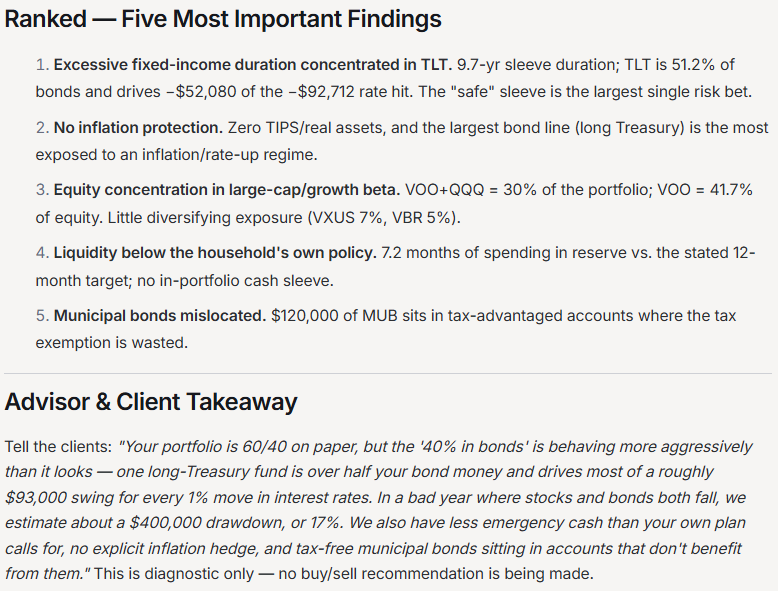 five most important findings