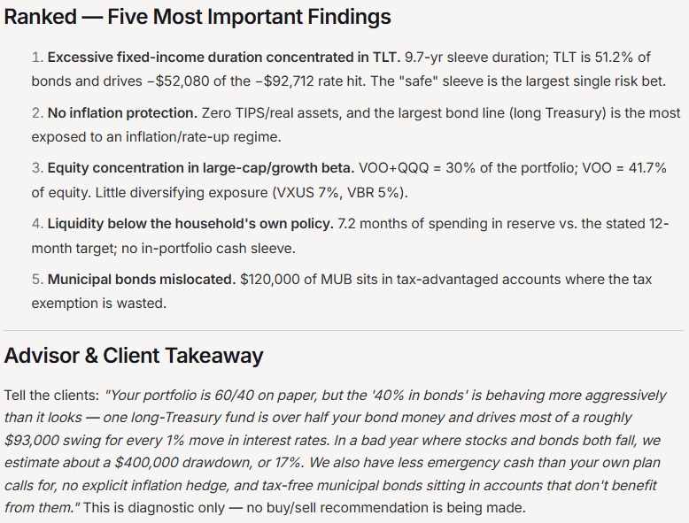 five most important findings