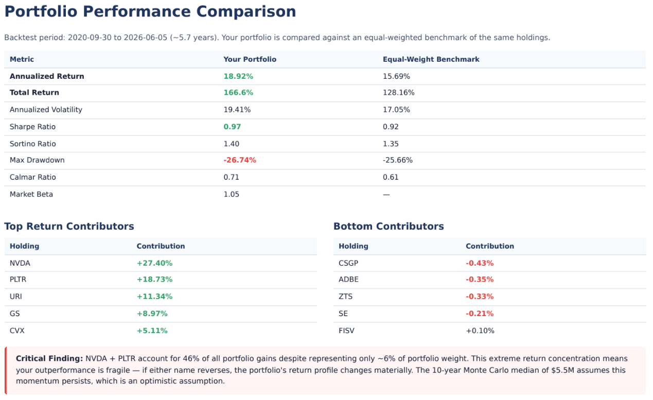 Portfolio performance comparison