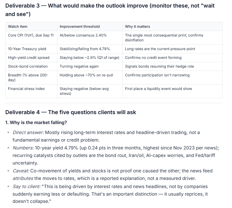 Table listing key economic and market indicators — including core CPI, credit spreads, and market breadth — that advisors should monitor to judge whether a market outlook is improving.