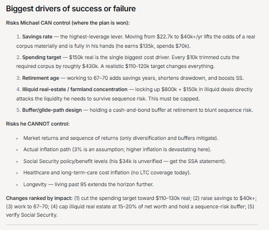 Michaels Retirement Plan - Success and Failure Factors