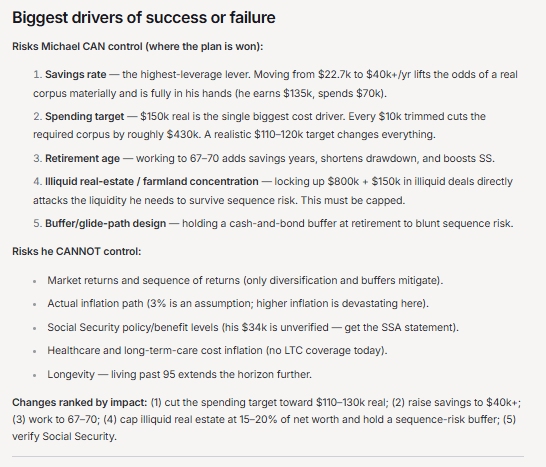Michaels Retirement Plan - Success and Failure Factors