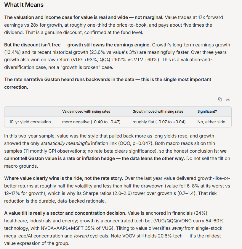 The valuation and income case for value is real and wide, not marginal. The rate narrative Gaston heard runs backwards in the data.