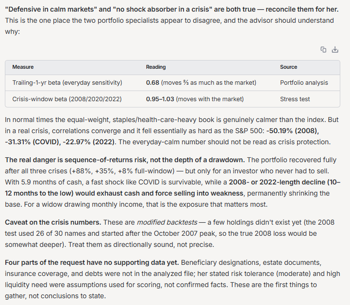 What it means analysis continued