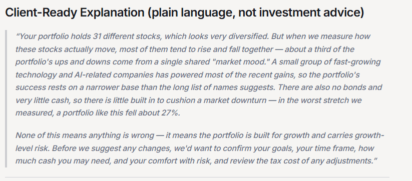 Client-Ready Explanation in plain language (not investment advice): the portfolio holds 31 stocks that mostly move together, about a third of its ups and downs come from one shared market mood, a few AI names powered most of the gains, and there is little to cushion a downturn.