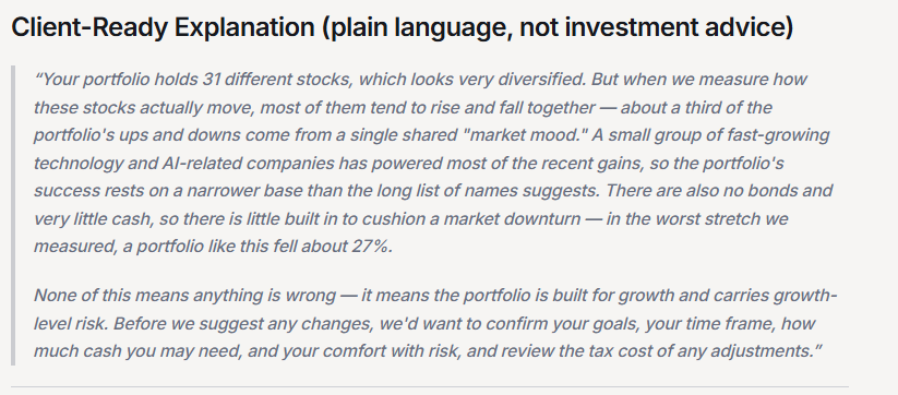 Client-Ready Explanation in plain language (not investment advice): the portfolio holds 31 stocks that mostly move together, about a third of its ups and downs come from one shared market mood, a few AI names powered most of the gains, and there is little to cushion a downturn.